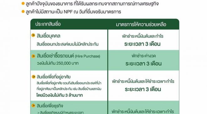 ไอแบงก์ เร่งช่วยเหลือลูกค้ารายย่อย