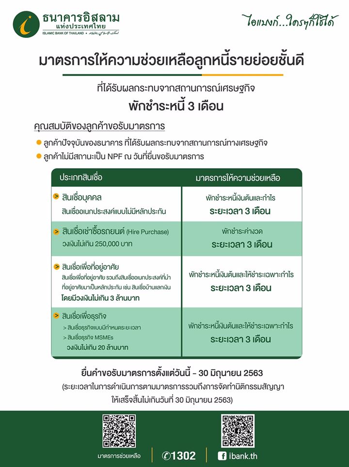 ไอแบงก์ เร่งช่วยเหลือลูกค้ารายย่อย