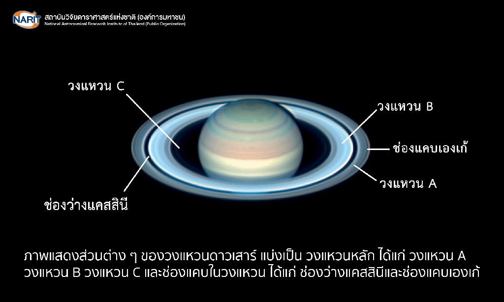 ดาวเสาร์