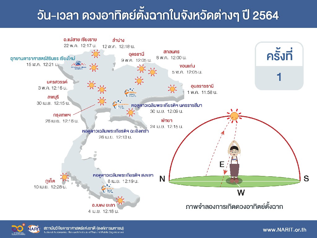 สดร. ชวนติดตาม 2 ปรากฏการณ์ดาราศาสตร์ส่งท้ายเดือนเม.ย.