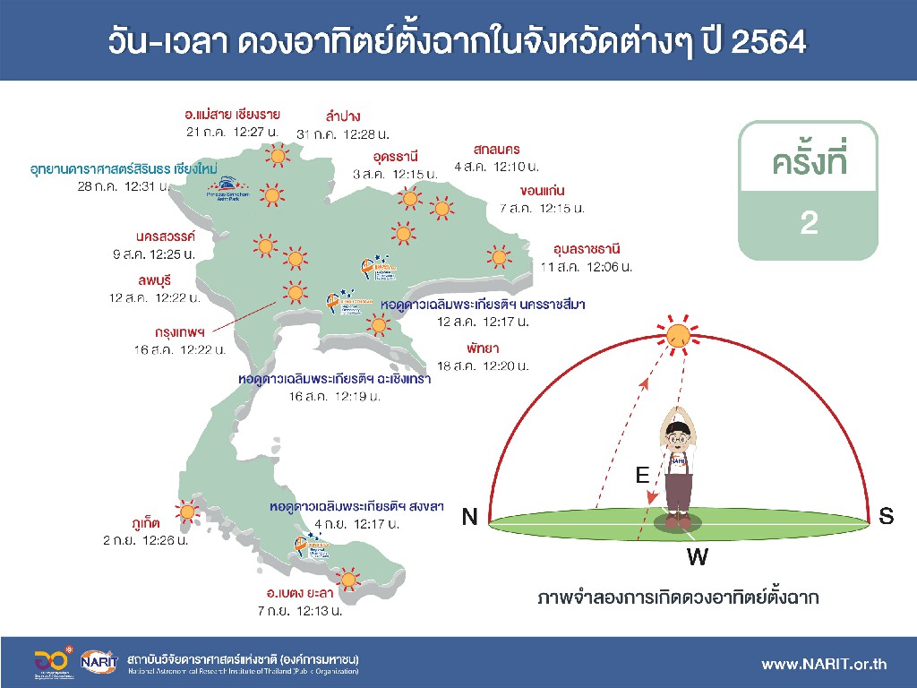 สดร. ชวนติดตาม 2 ปรากฏการณ์ดาราศาสตร์ส่งท้ายเดือนเม.ย.
