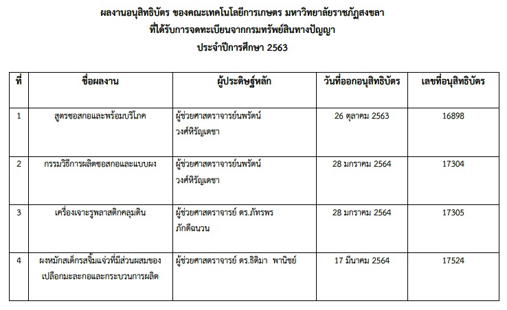 อาจารย์คณะเกษตร มรภ.สงขลา จดอนุสิทธิบัตร 4 ผลงานการประดิษฐ์