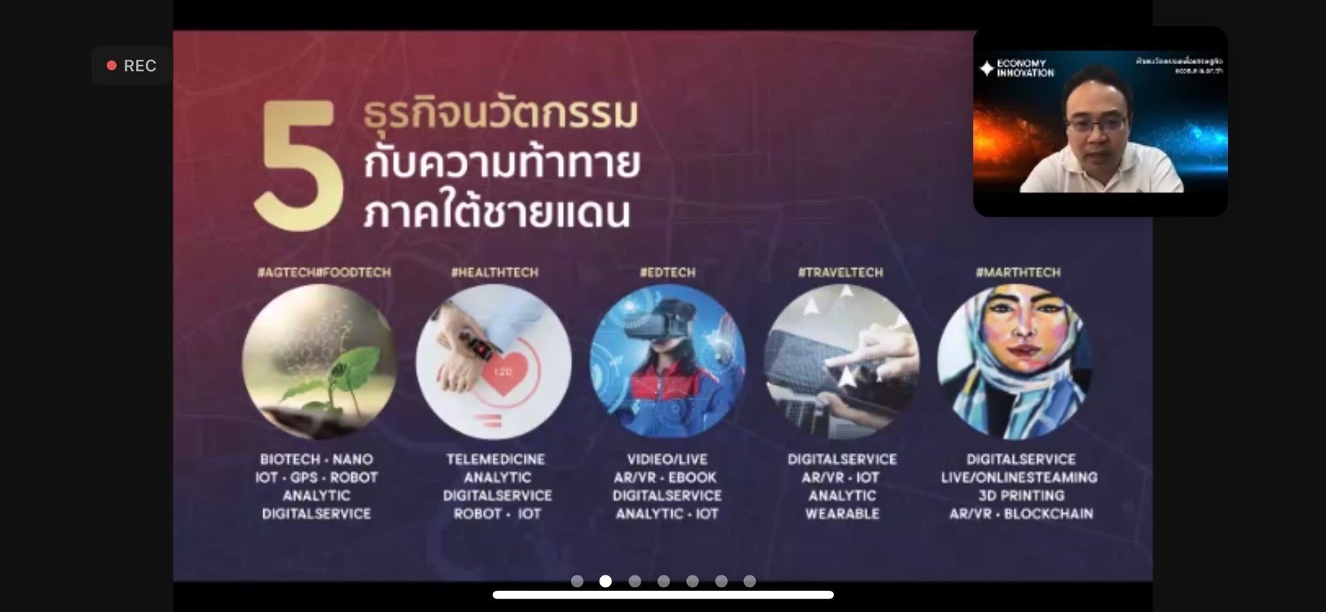 กิจกรรมจบหลักสูตร Deep South Innovation Business Coaching Program 2021