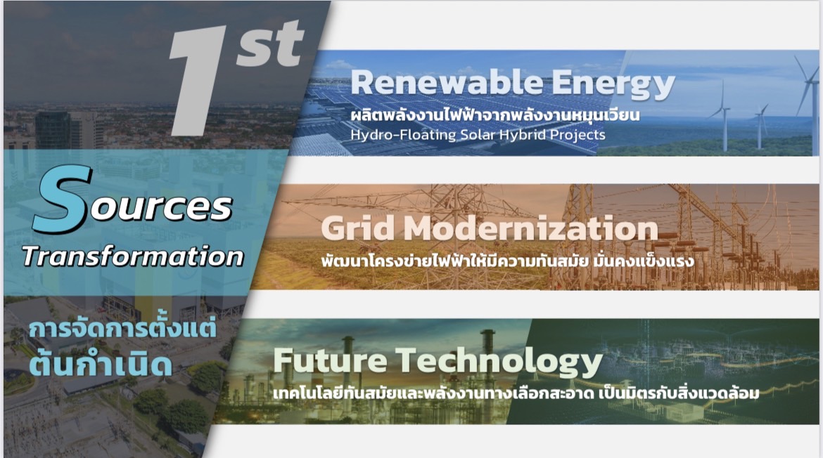 กฟผ. ตั้งเป้าสู่ EGAT Carbon Neutrality ภายในปี ค.ศ. 2050 ดึงกลยุทธ์ “Triple S”