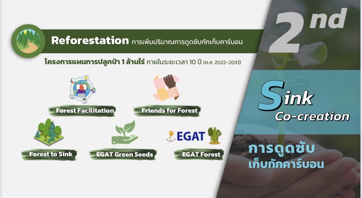 กฟผ. ตั้งเป้าสู่ EGAT Carbon Neutrality ภายในปี ค.ศ. 2050 ดึงกลยุทธ์ “Triple S”