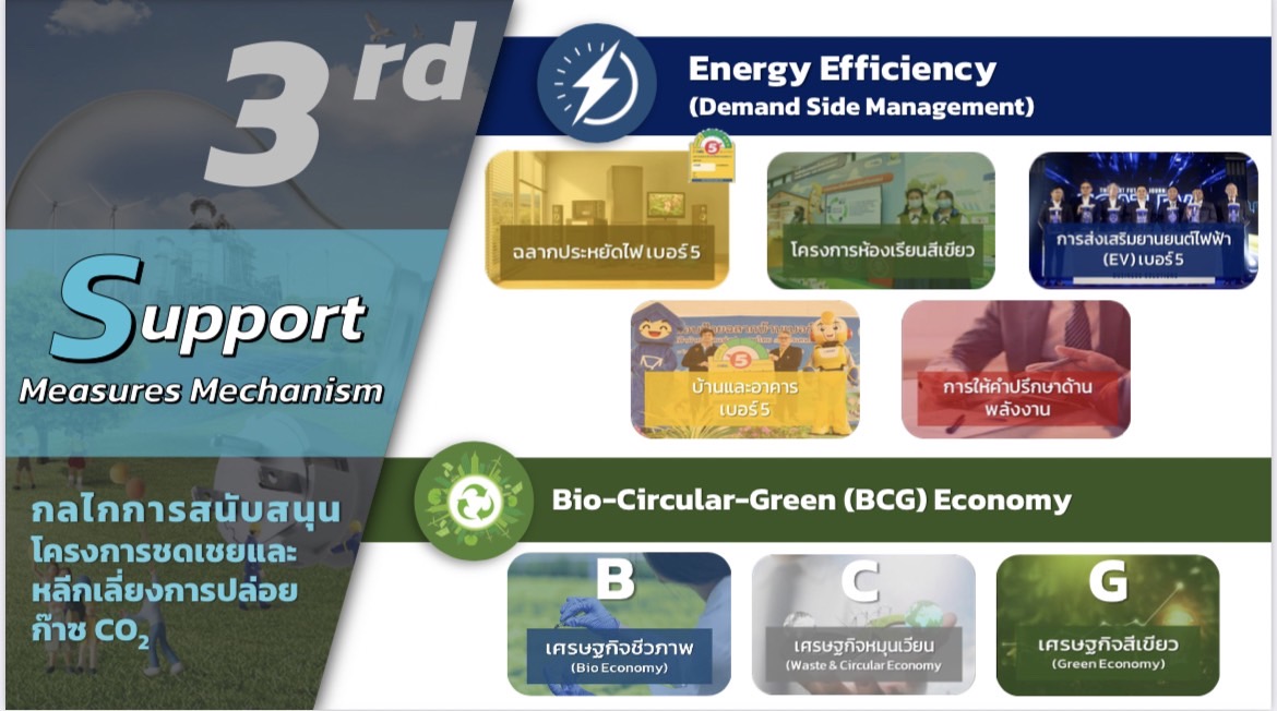 กฟผ. ตั้งเป้าสู่ EGAT Carbon Neutrality ภายในปี ค.ศ. 2050 ดึงกลยุทธ์ “Triple S”
