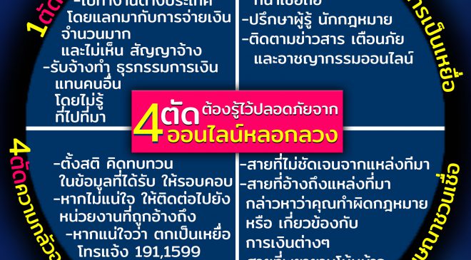 4 ตัดต้องรู้ไว้ ปลอดภัยจากออนไลน์หลอกลวง