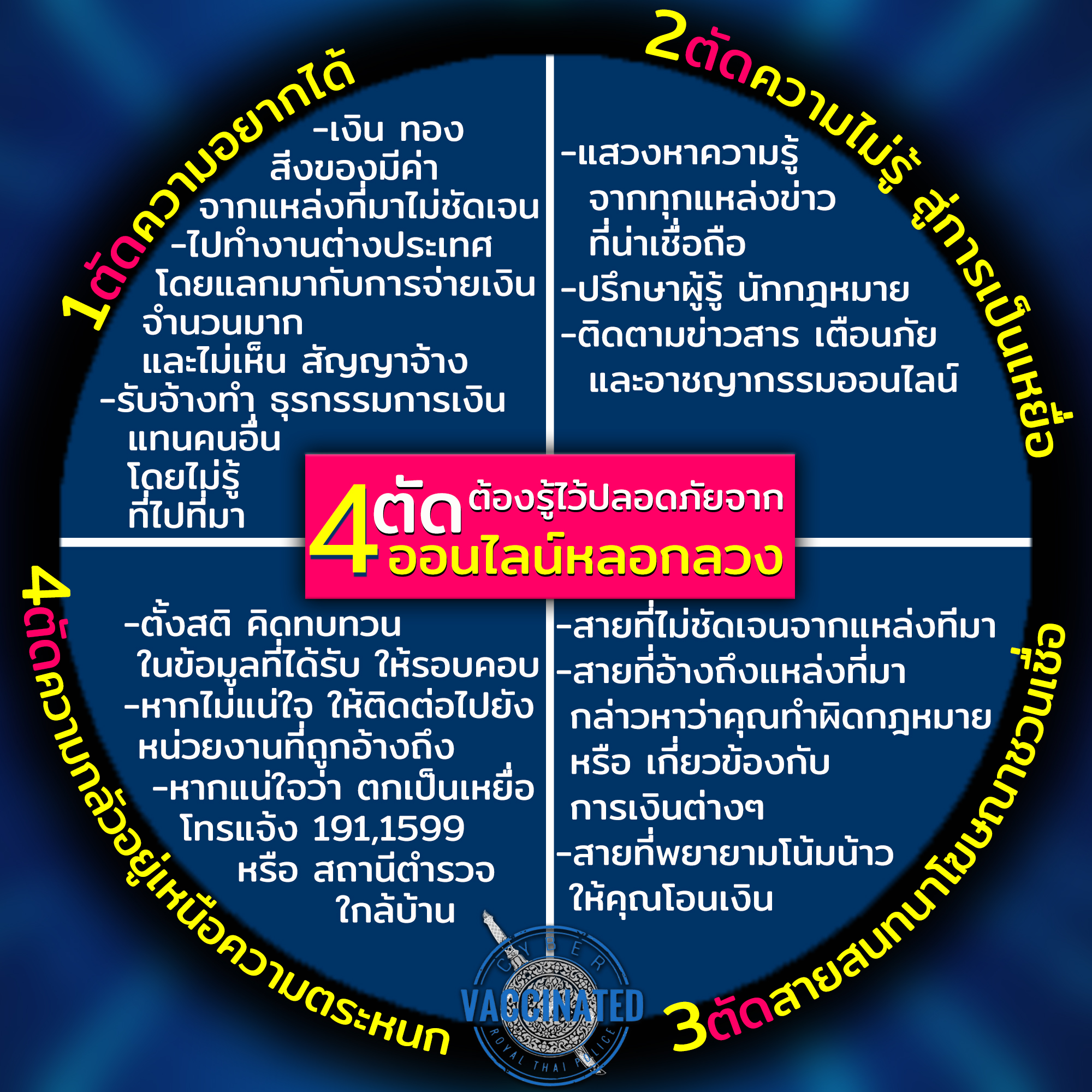 4 ตัดต้องรู้ไว้ ปลอดภัยจากออนไลน์หลอกลวง