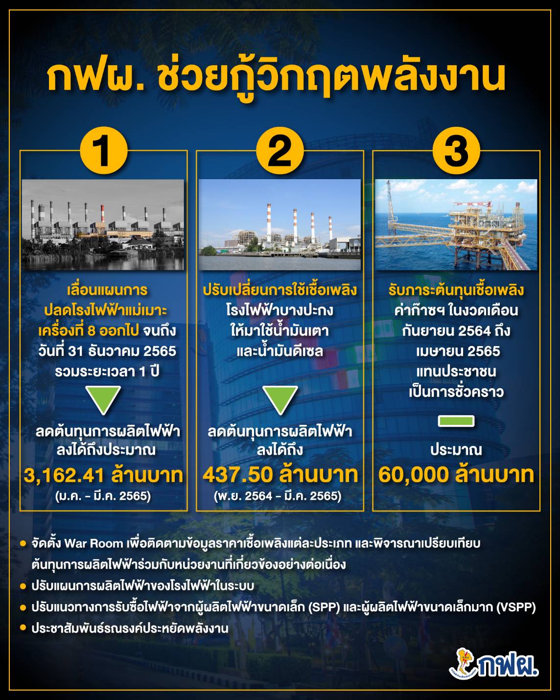 กฟผ. ขานรับนโยบายภาครัฐรับมือวิกฤตพลังงาน เปิดรับซื้อไฟฟ้าพลังงานทดแทนจากผู้ผลิตรายเล็ก
