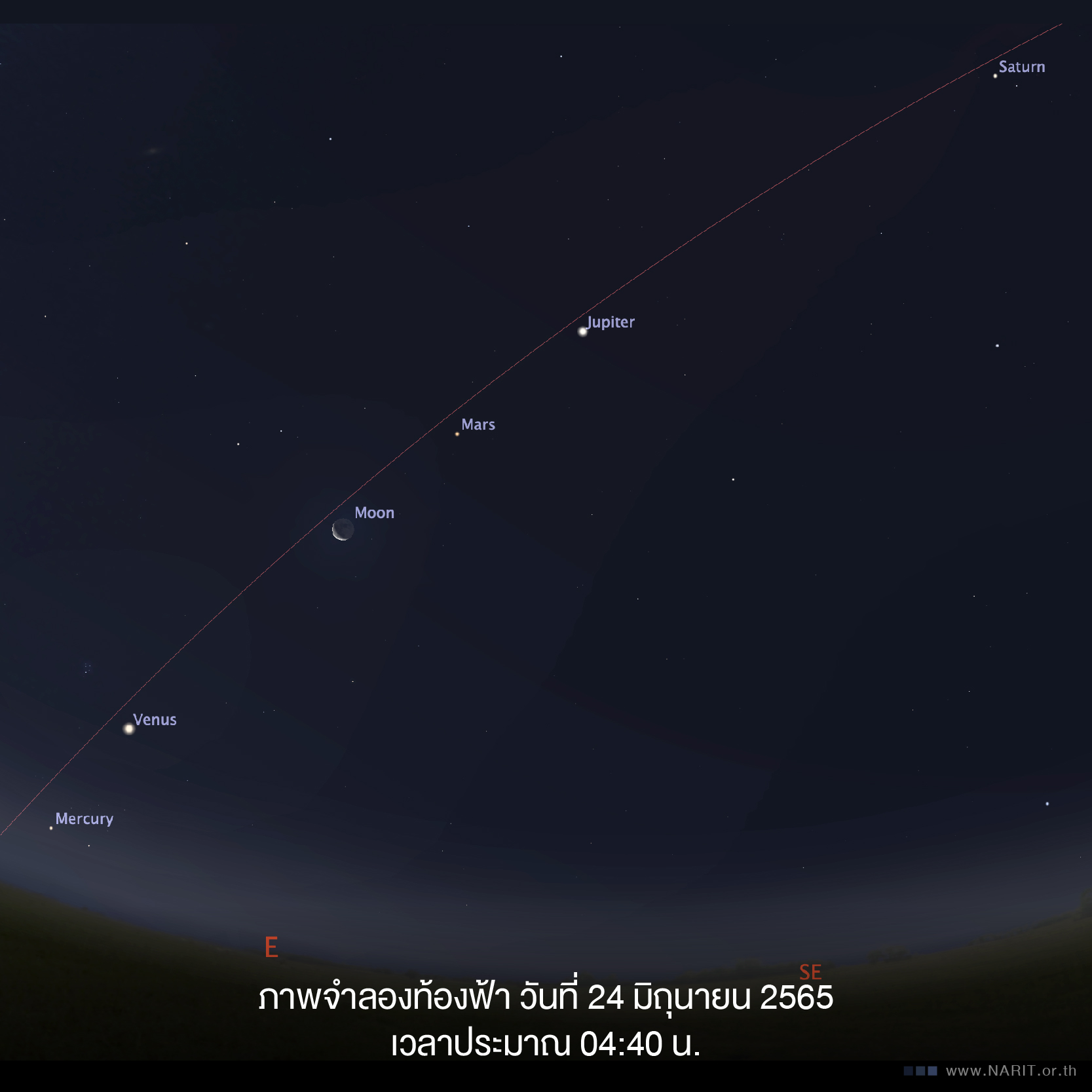 24-25 มิถุนายนนี้ ชวนชมพาเหรดดาวเคราะห์ 5 ดวง ก่อนรุ่งเช้า