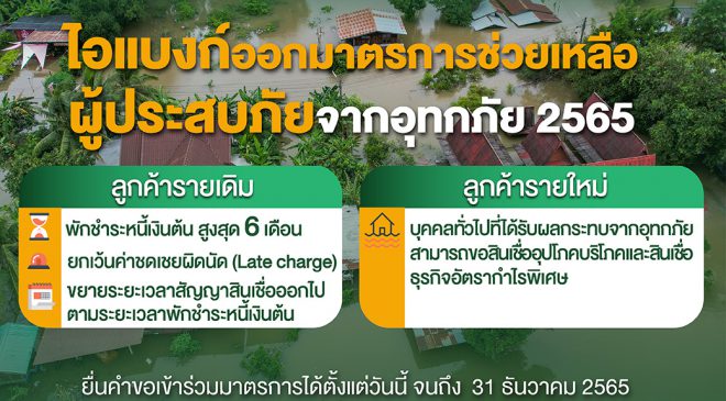 ไอแบงก์ ห่วงใยเหตุการณ์น้ำท่วม ออกมาตรการช่วยเหลือให้ลูกค้าและประชาชนผู้ประสบภัย
