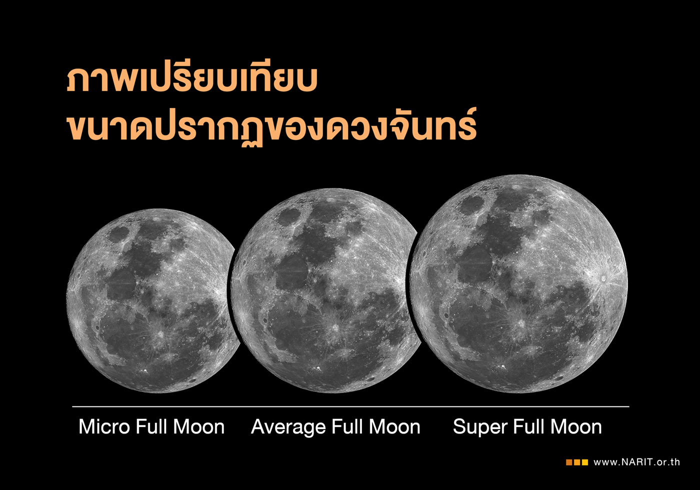 คืน 5 ถึง รุ่งเช้า 6 กุมภาพันธ์ 2566 ดวงจันทร์เต็มดวงไกลโลกที่สุดในรอบปี