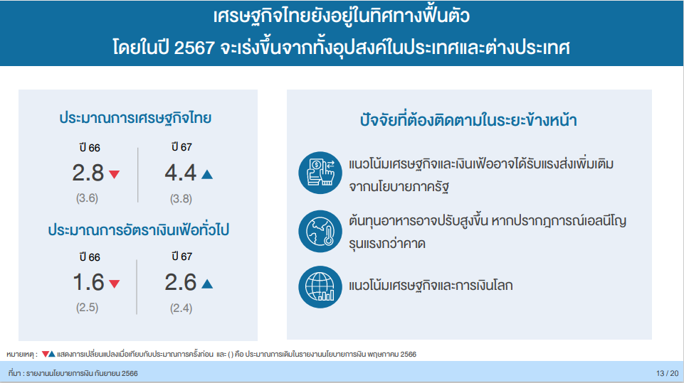 ธนาคารแห่งประเทศไทย สำนักงานภาคใต้  แถลงข่าวภาวะเศรษฐกิจและการเงินภาคใต้ ไตรมาส 3 ปี2566 
